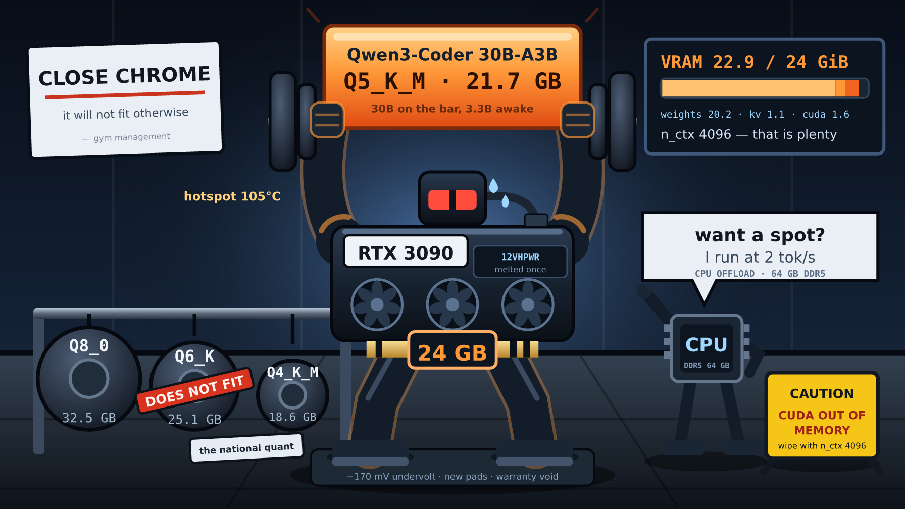 Drawing: RadixArk/Qwen3.8-Flash-Next-NVFP4